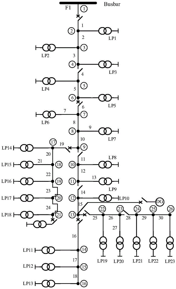 Island heuristic load reduction model construction method for active power distribution network