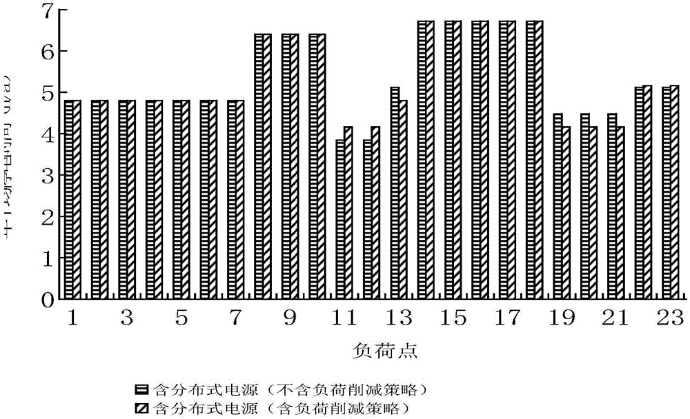 Island heuristic load reduction model construction method for active power distribution network