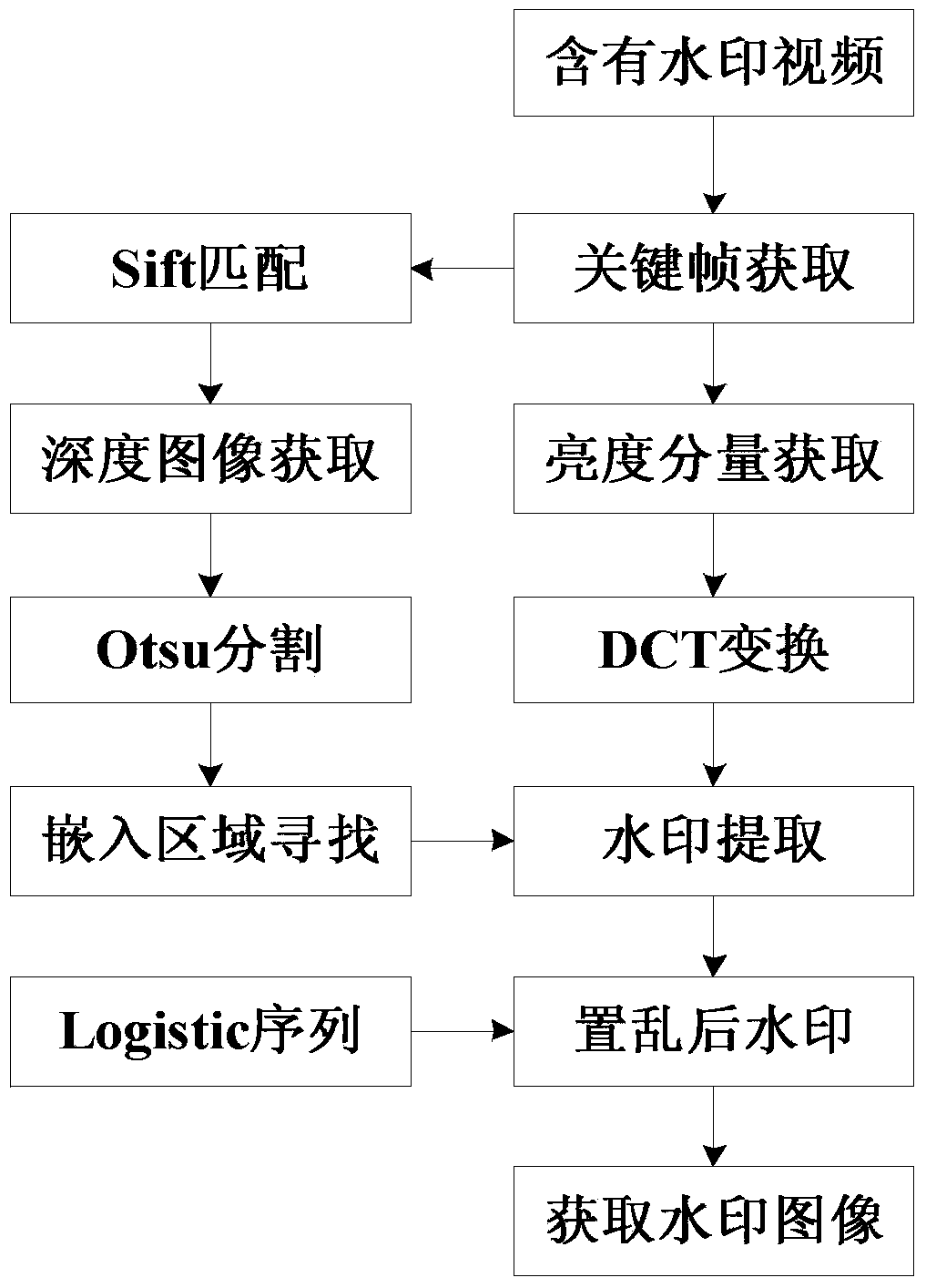 Video watermarking method based on depth image and Otsu segmentation