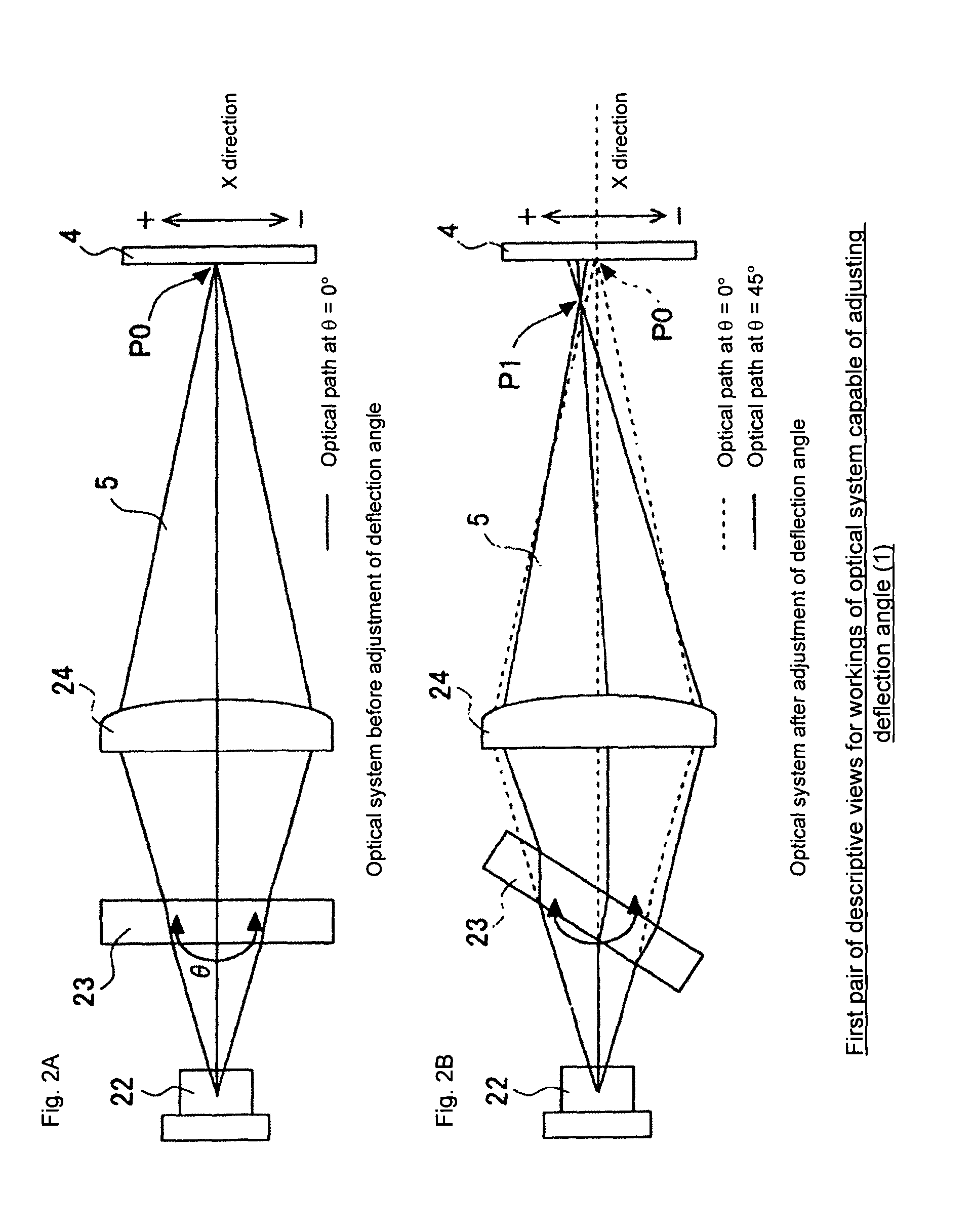 Photoelectric sensor with deflection angle adjustment arrangement