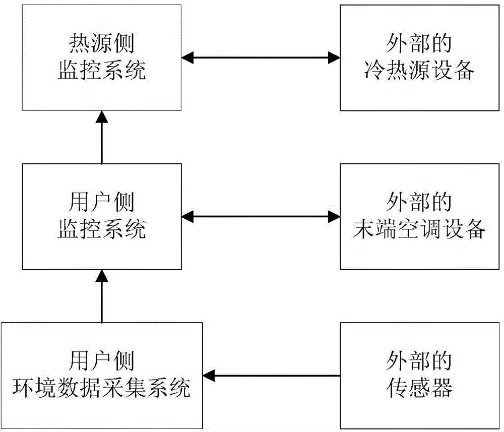 Intelligent management and control equipment for cold and hot joint supply of heating ventilating and air conditioning system and control method thereof