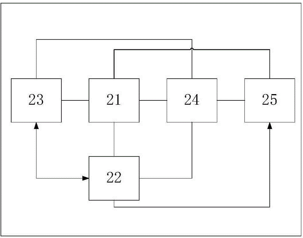 Intelligent management and control equipment for cold and hot joint supply of heating ventilating and air conditioning system and control method thereof