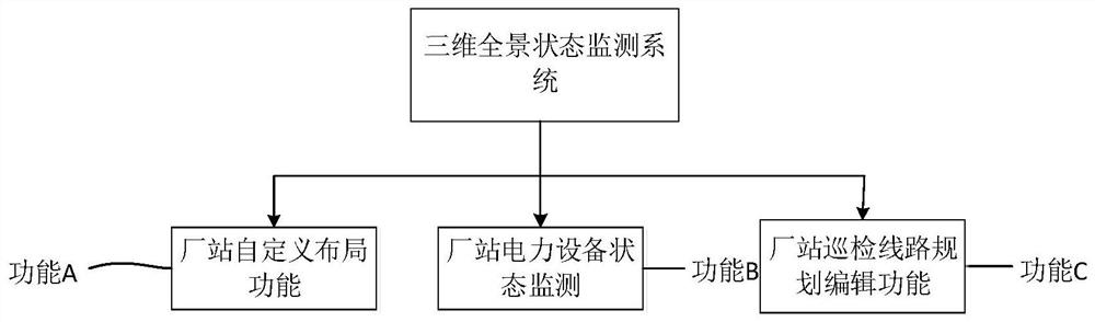 A method and system for three-dimensional panoramic state monitoring of substations based on VR