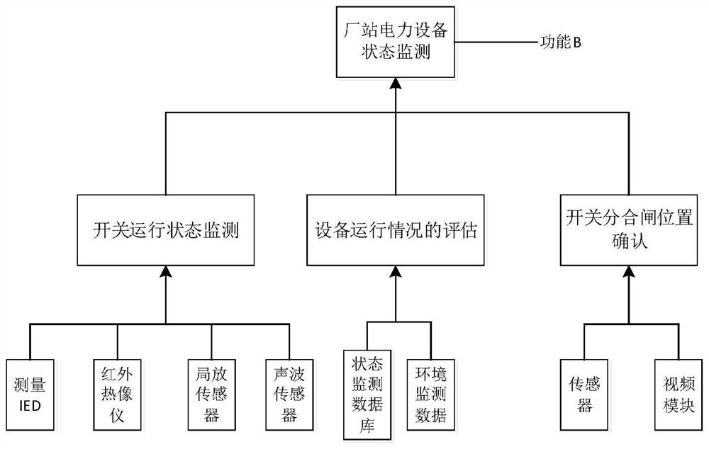 A method and system for three-dimensional panoramic state monitoring of substations based on VR