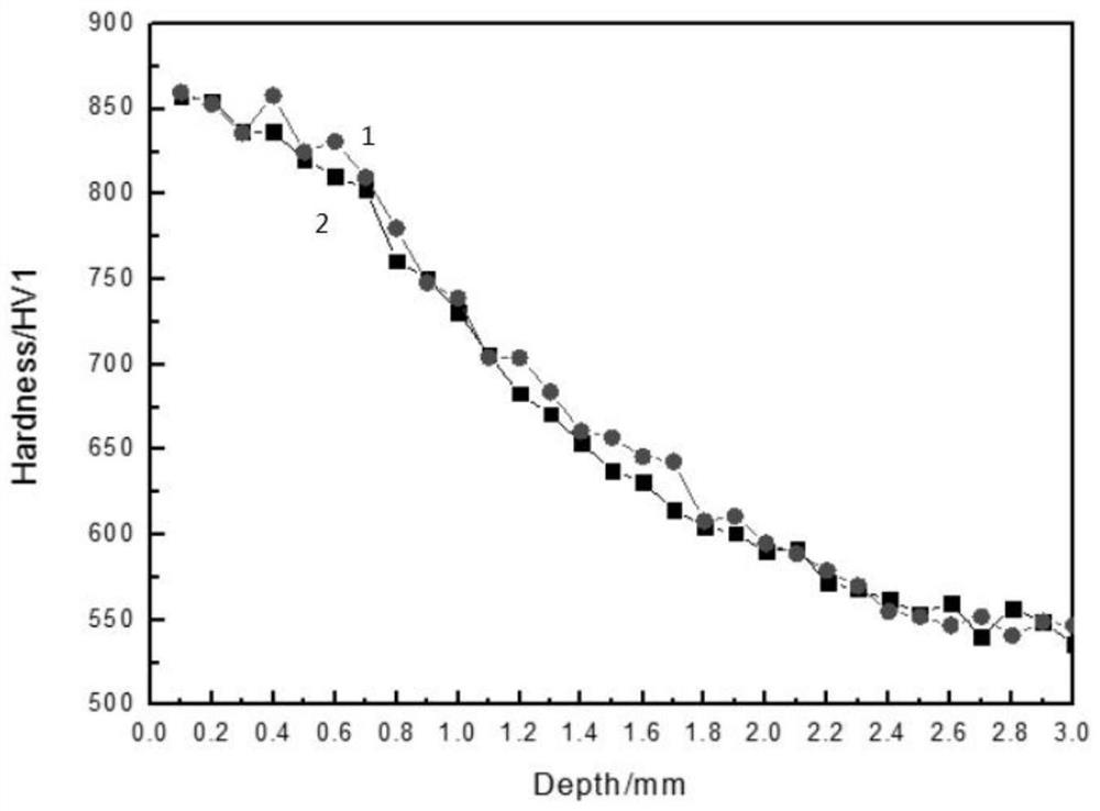 Thermal processing method of low-carbon high-alloy steel bearing ring