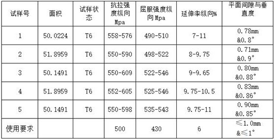 A kind of aluminum alloy U-shaped frame profile for aerospace and preparation method thereof