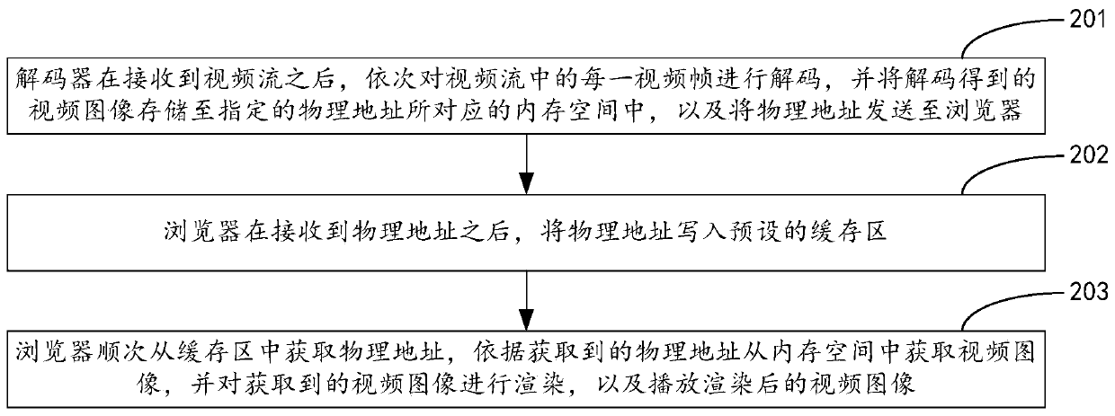 Video playing method and device