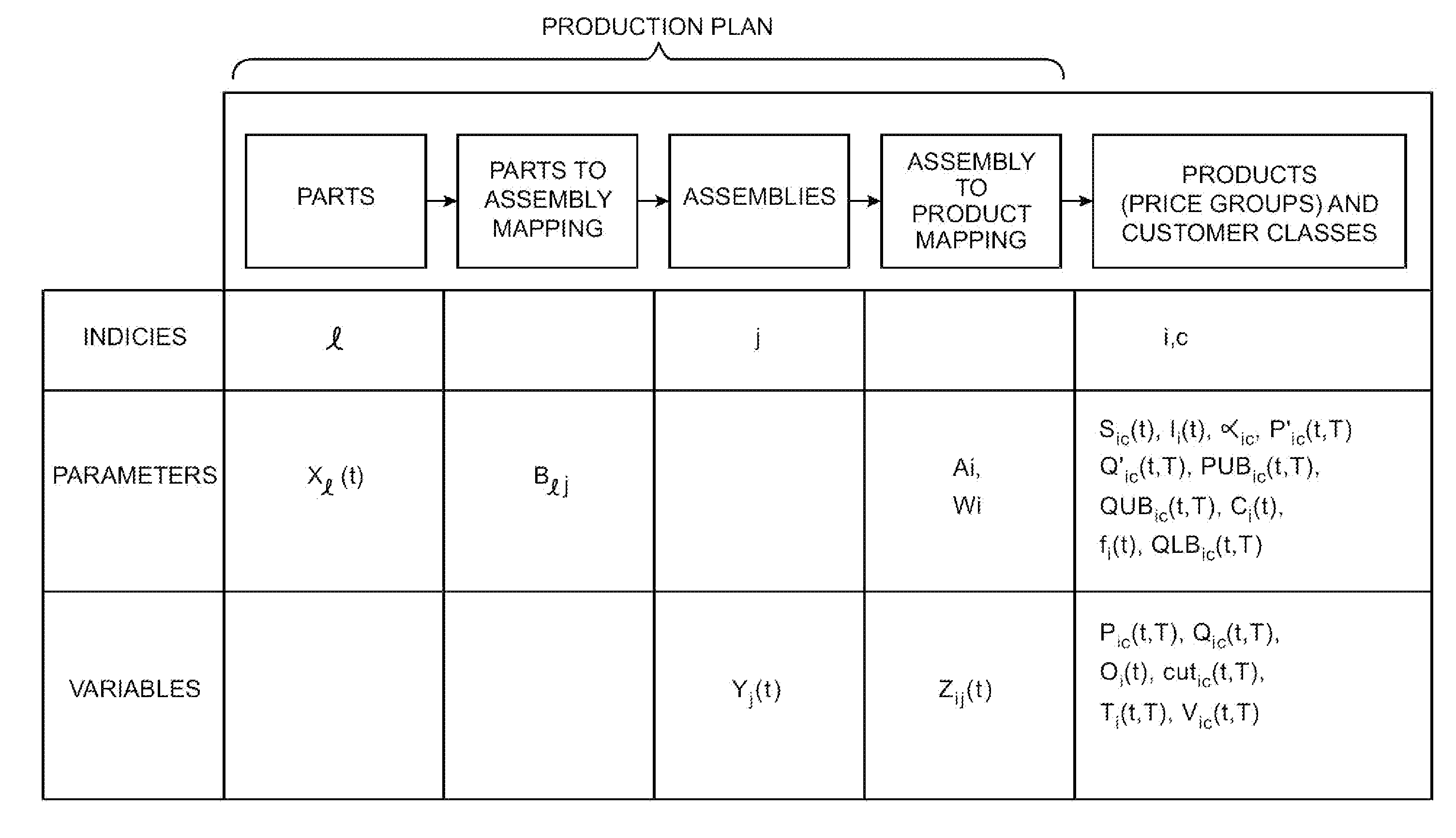 Profit optimization system for supply chains with limited parts availability