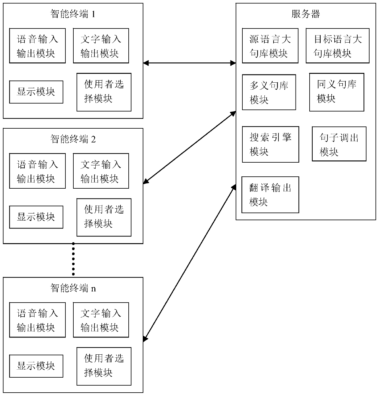 big sentence database translation method