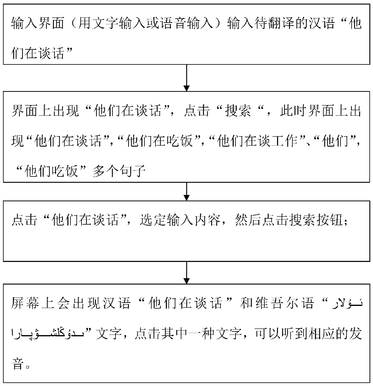 big sentence database translation method