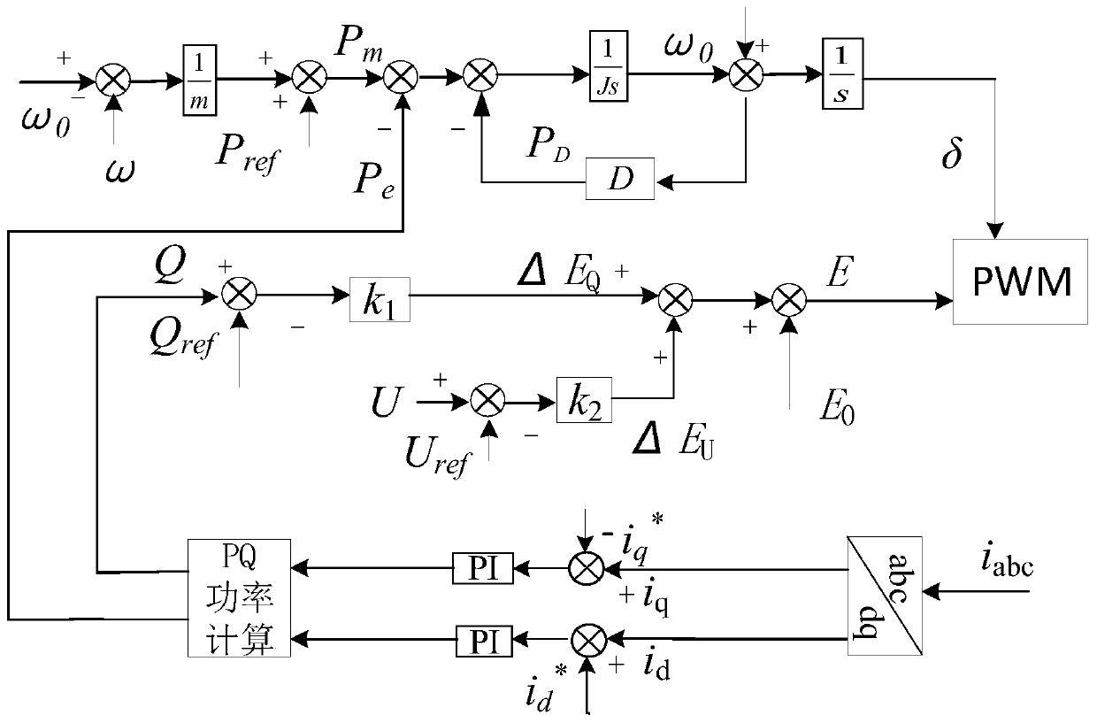 VSG based photovoltaic microgrid dynamic frequency stability control method