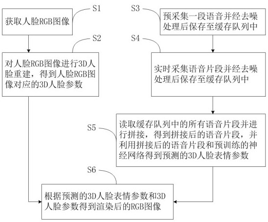 Method and system for driving virtual human in real time through voice and storage medium