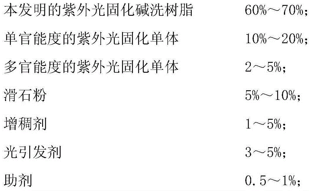 Ultraviolet curing alkali cleaning resin and its preparation method and the preparation method of matte ink