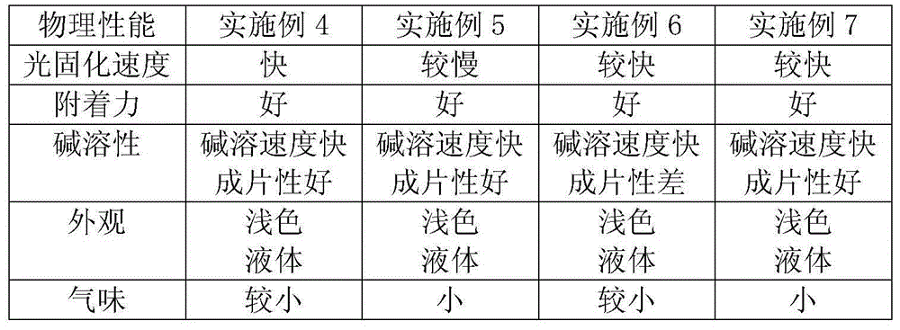 Ultraviolet curing alkali cleaning resin and its preparation method and the preparation method of matte ink