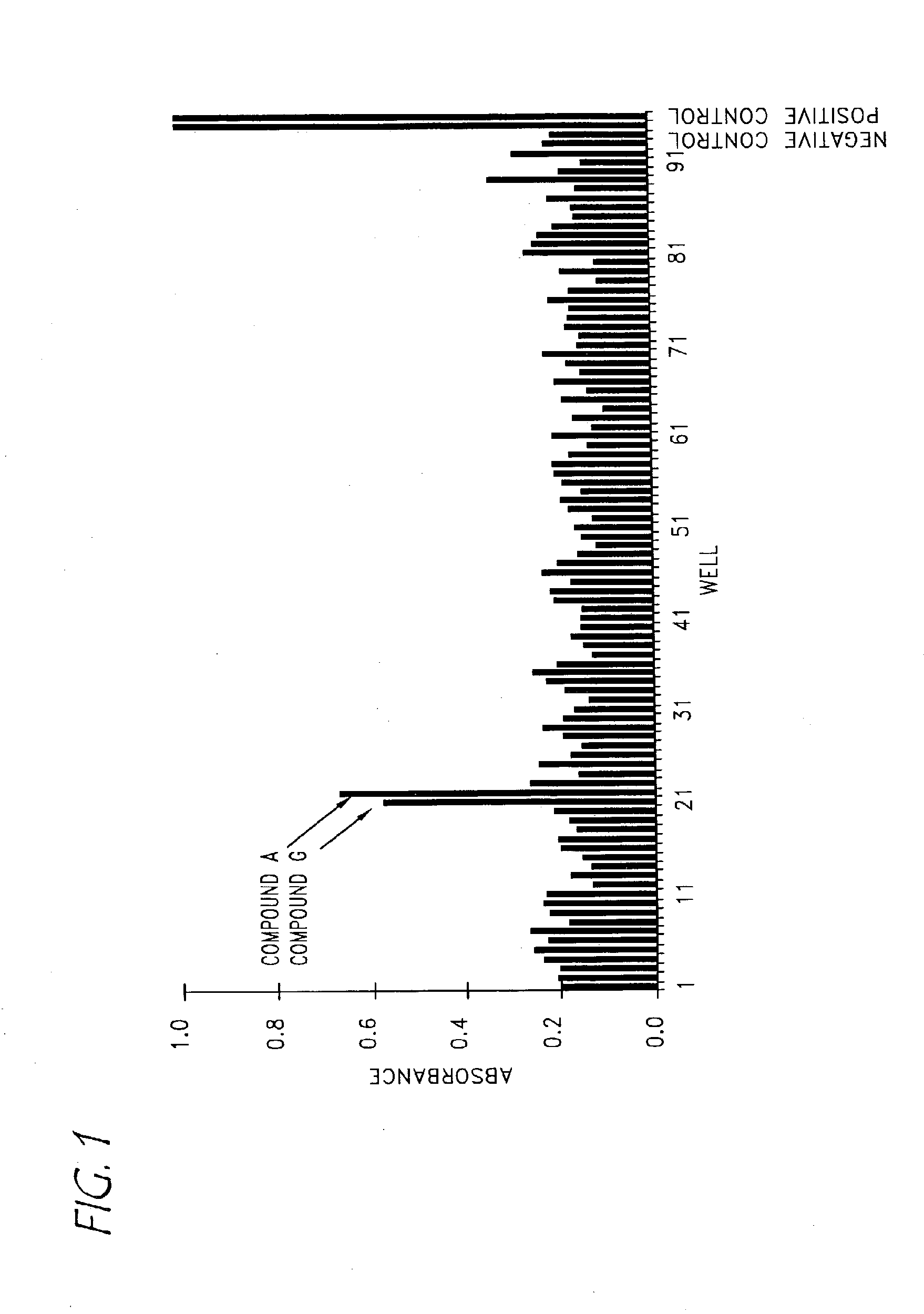 Compounds with activity on muscarinic receptors