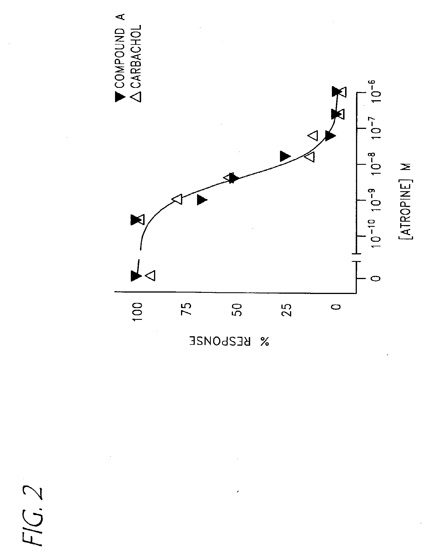 Compounds with activity on muscarinic receptors