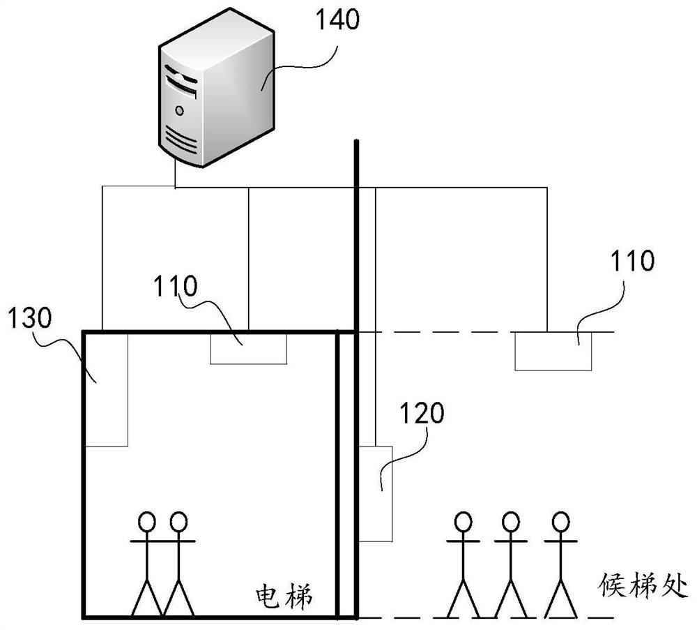 Elevator operation control method and device