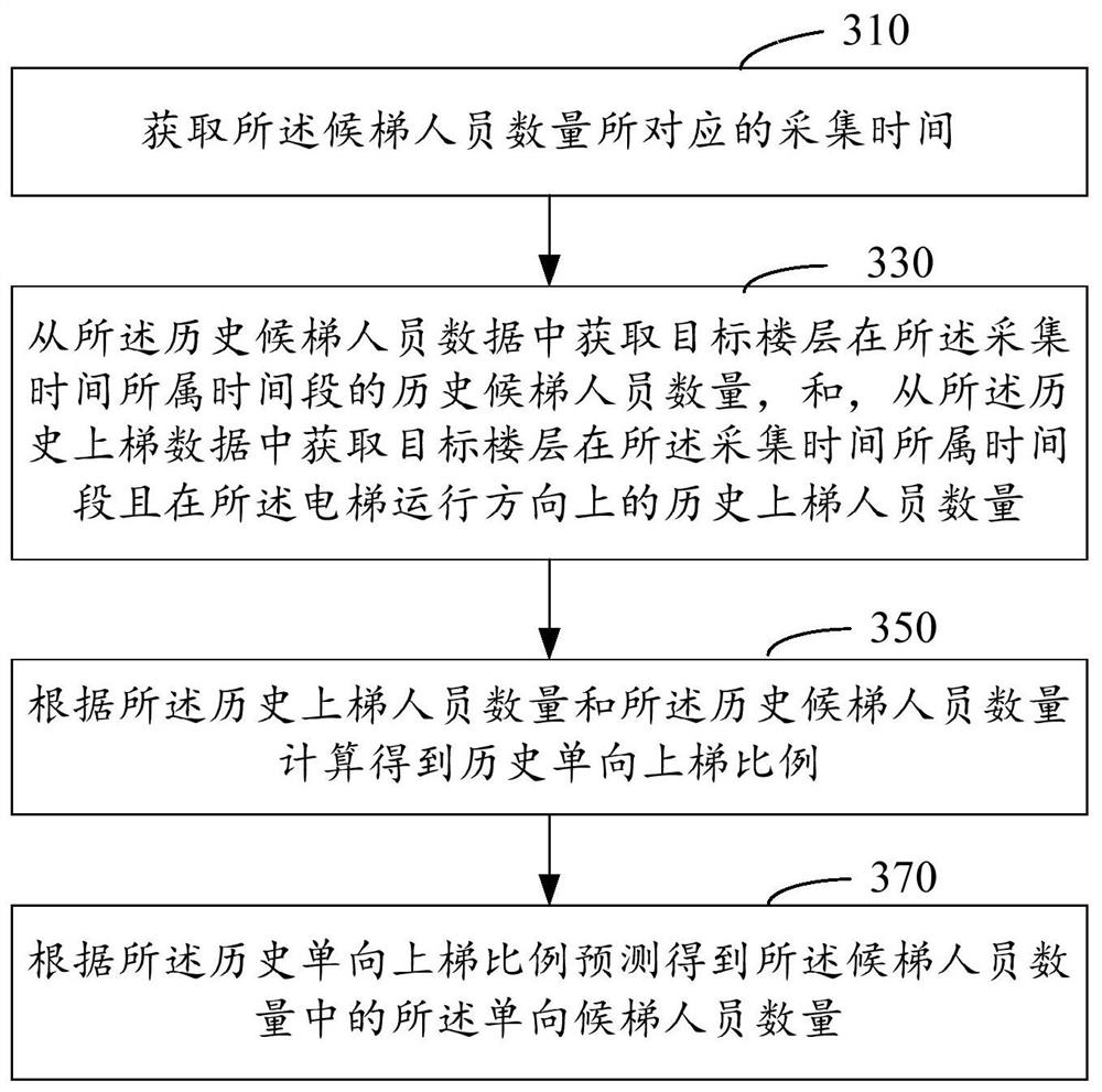 Elevator operation control method and device