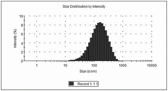 Alendronate sodium solid lipid nanoparticle and preparation method thereof