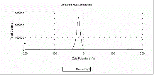 Alendronate sodium solid lipid nanoparticle and preparation method thereof