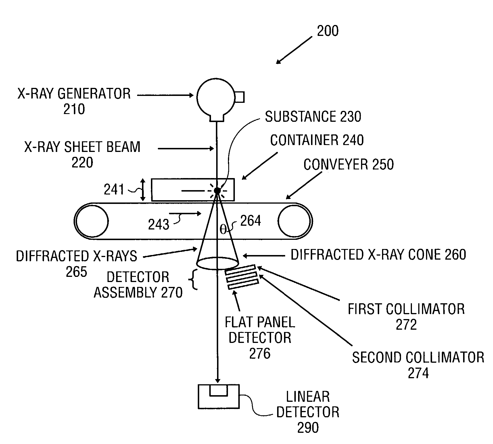 X-ray diffraction-based scanning system