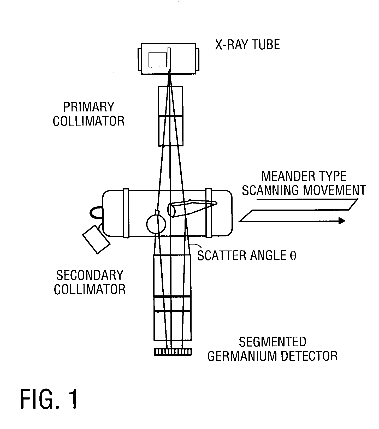 X-ray diffraction-based scanning system