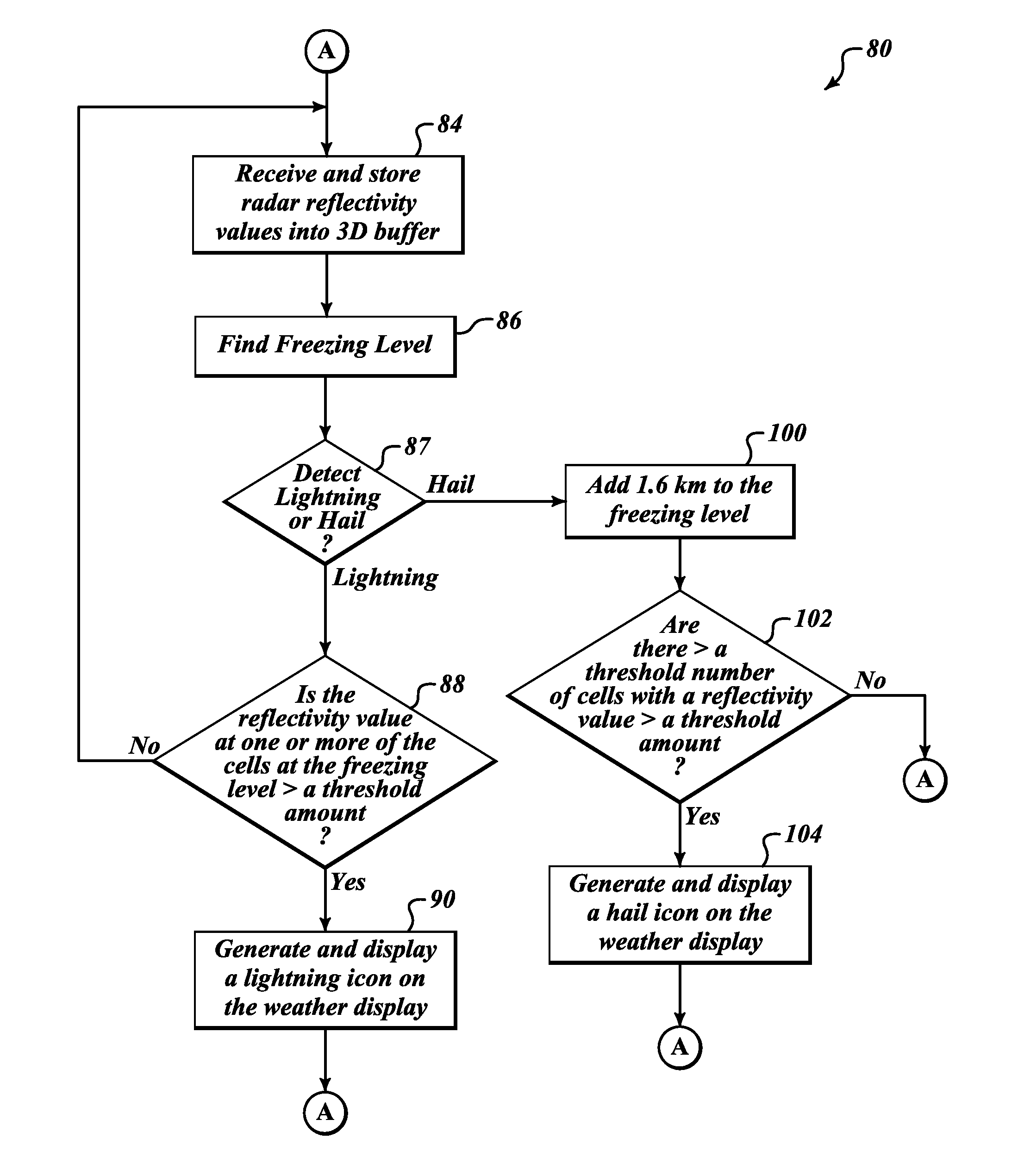 Systems and methods for infering hail and lightning using an airborne weather radar volumetric buffer