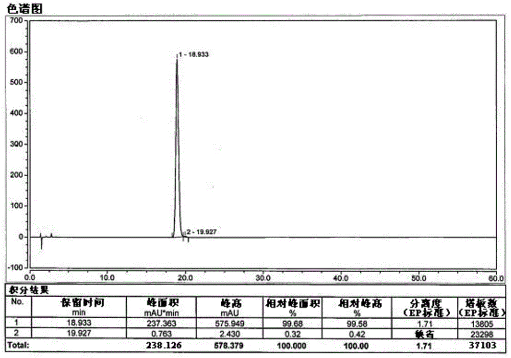 Preparation method of prostaglandin medicine impurity