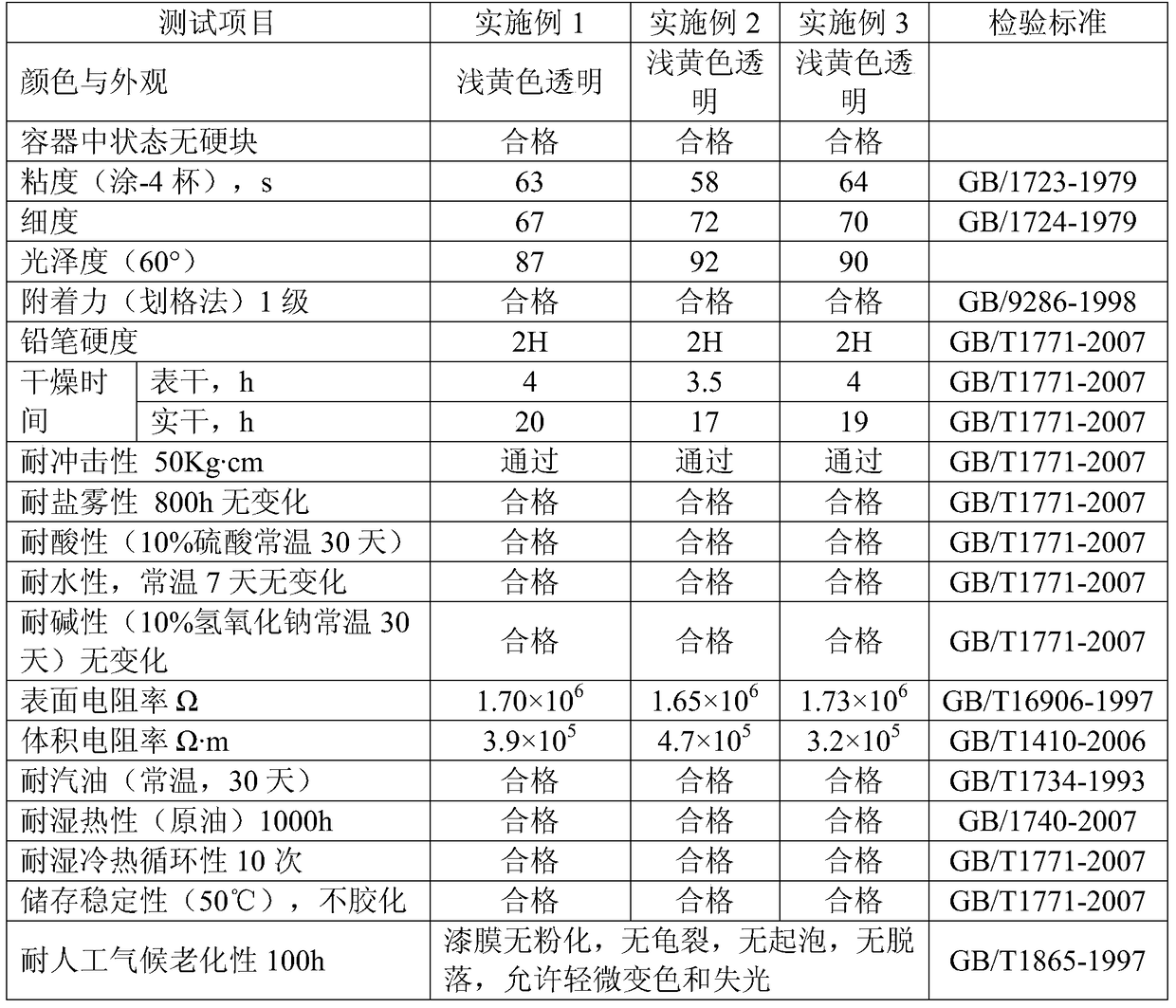 A kind of raw lacquer light color resin and preparation method thereof