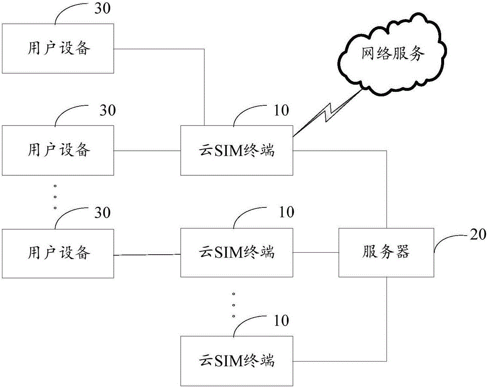 Data processing method, device and system