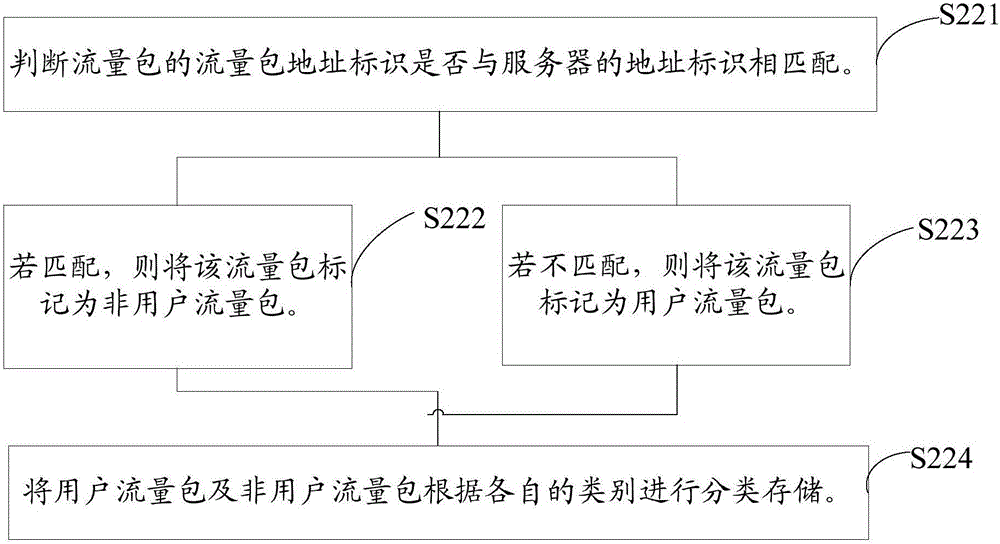 Data processing method, device and system