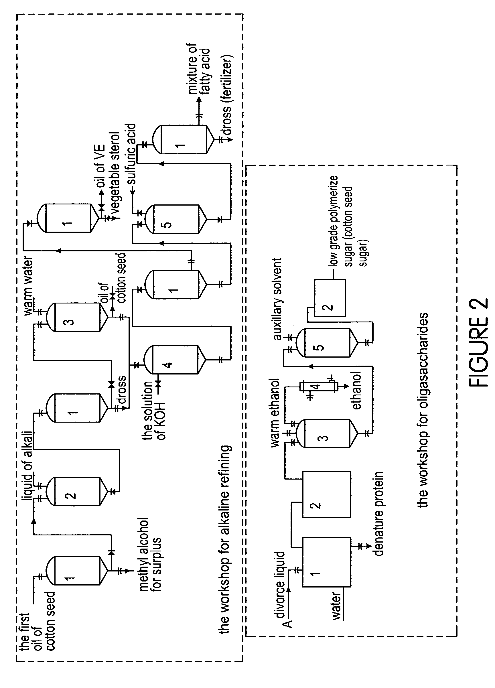 Integrated process for separation of oil, protein, carbohydrates, shell and minor toxic components from seeds