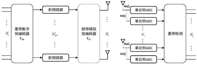 Hybrid precoding design method using single-bit analog-to-digital converter mimo system