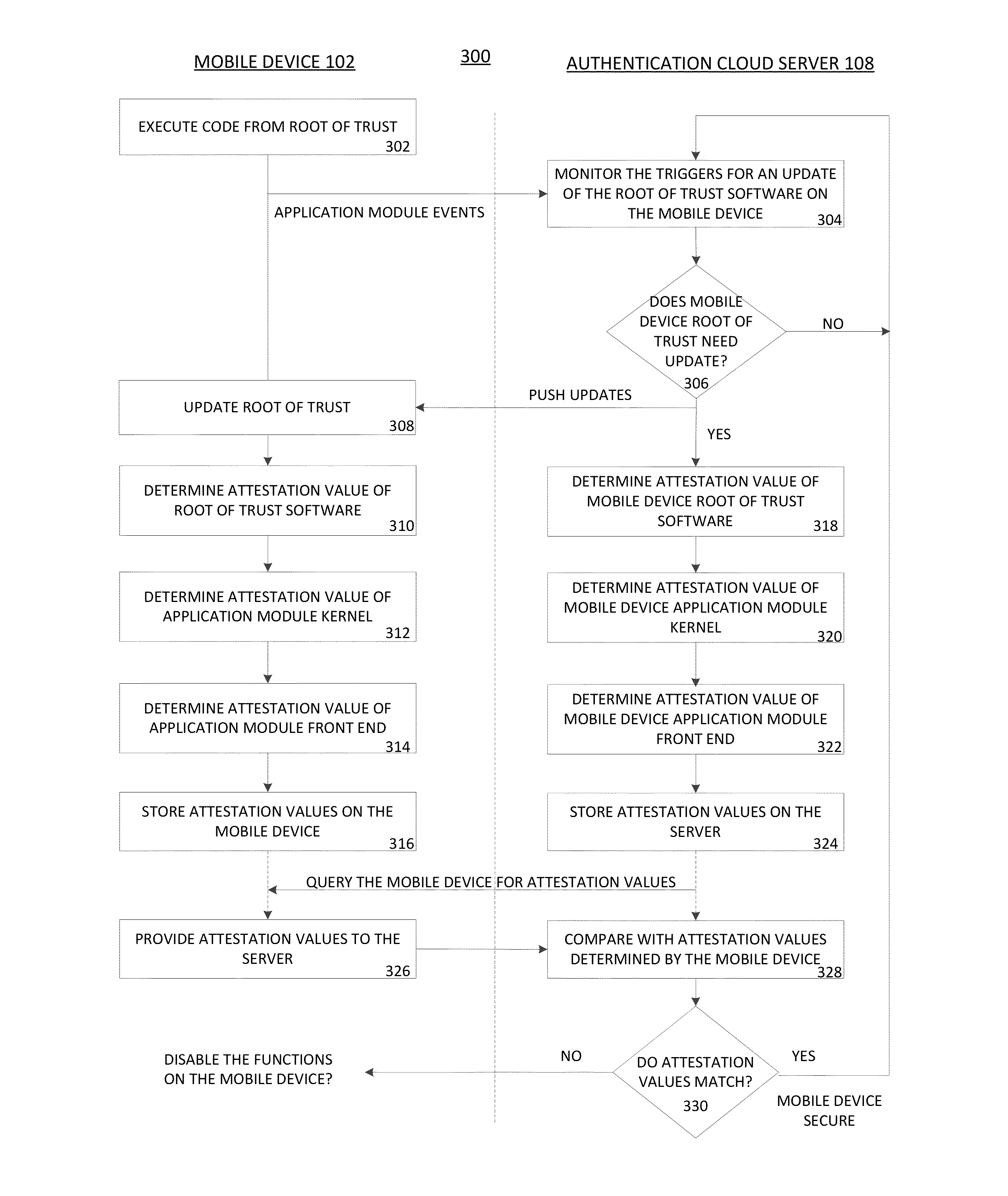 Secure execution and update of application module code