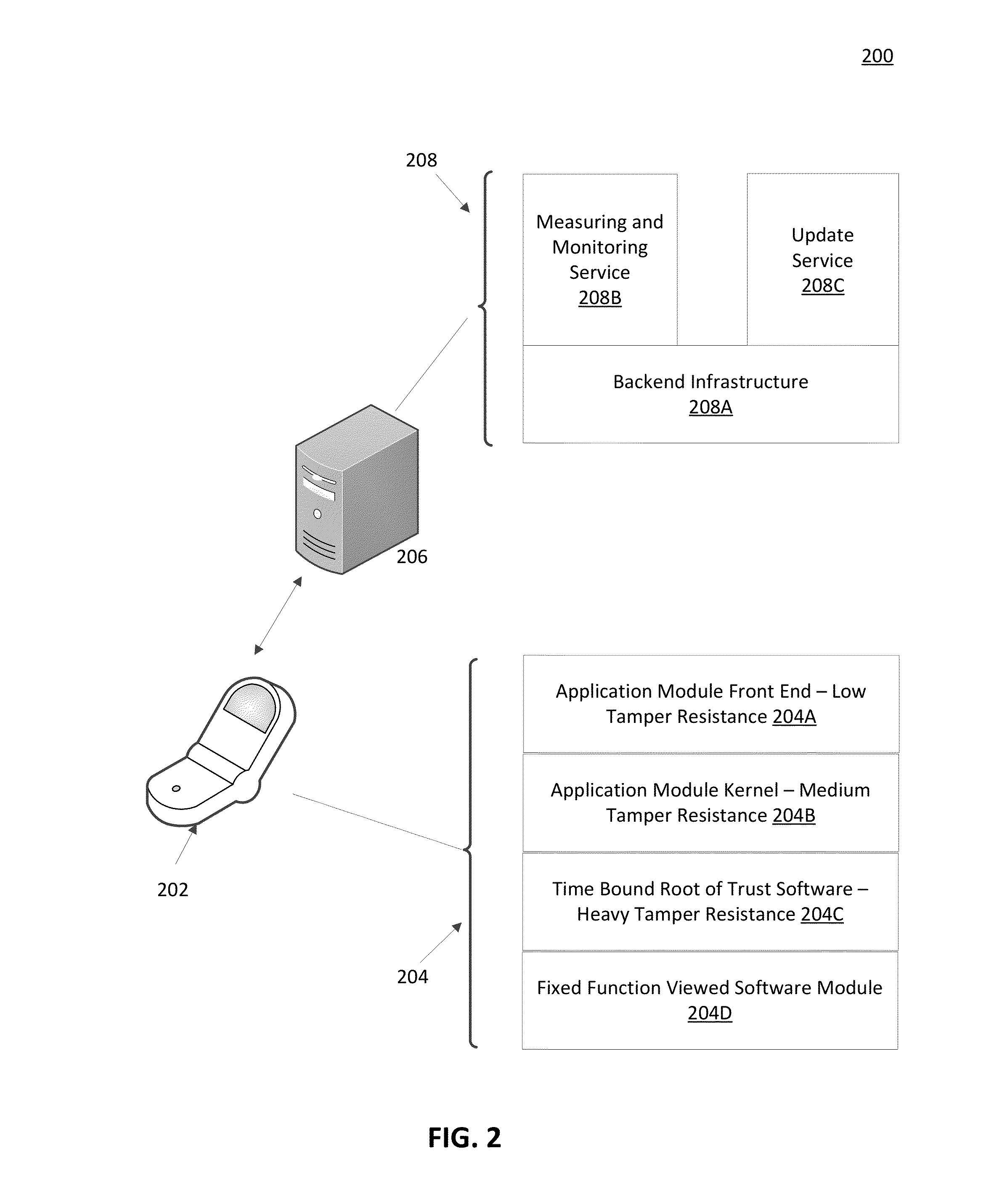 Secure execution and update of application module code