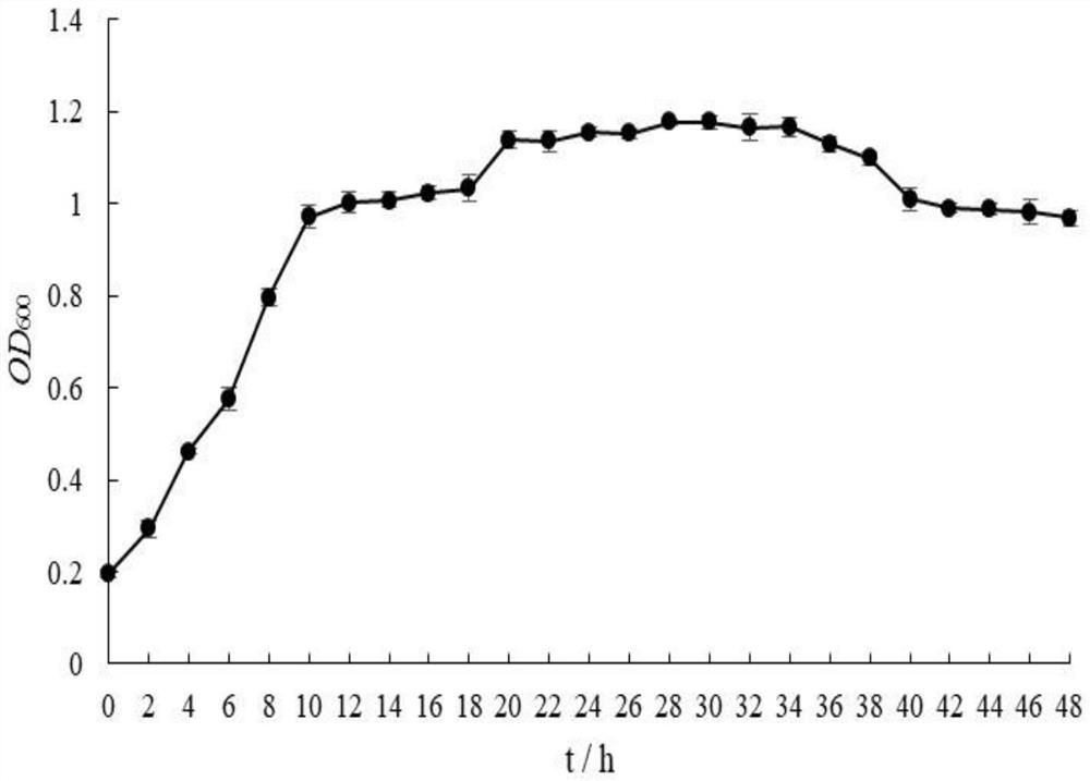 Sphingobacterium Canadae SC202103 strain for degrading alpha-solanine and application of spingobacterium Canadae SC202103 strain