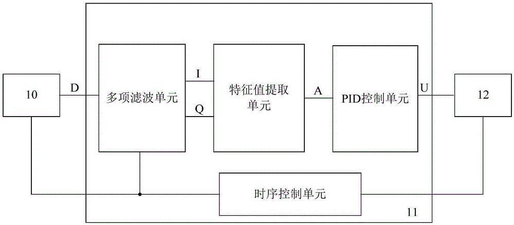 A pound-drever-hall digital laser frequency stabilization system with polyphase filter structure