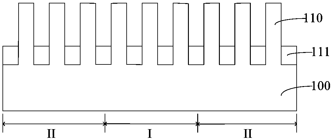 Semiconductor structure and forming method thereof