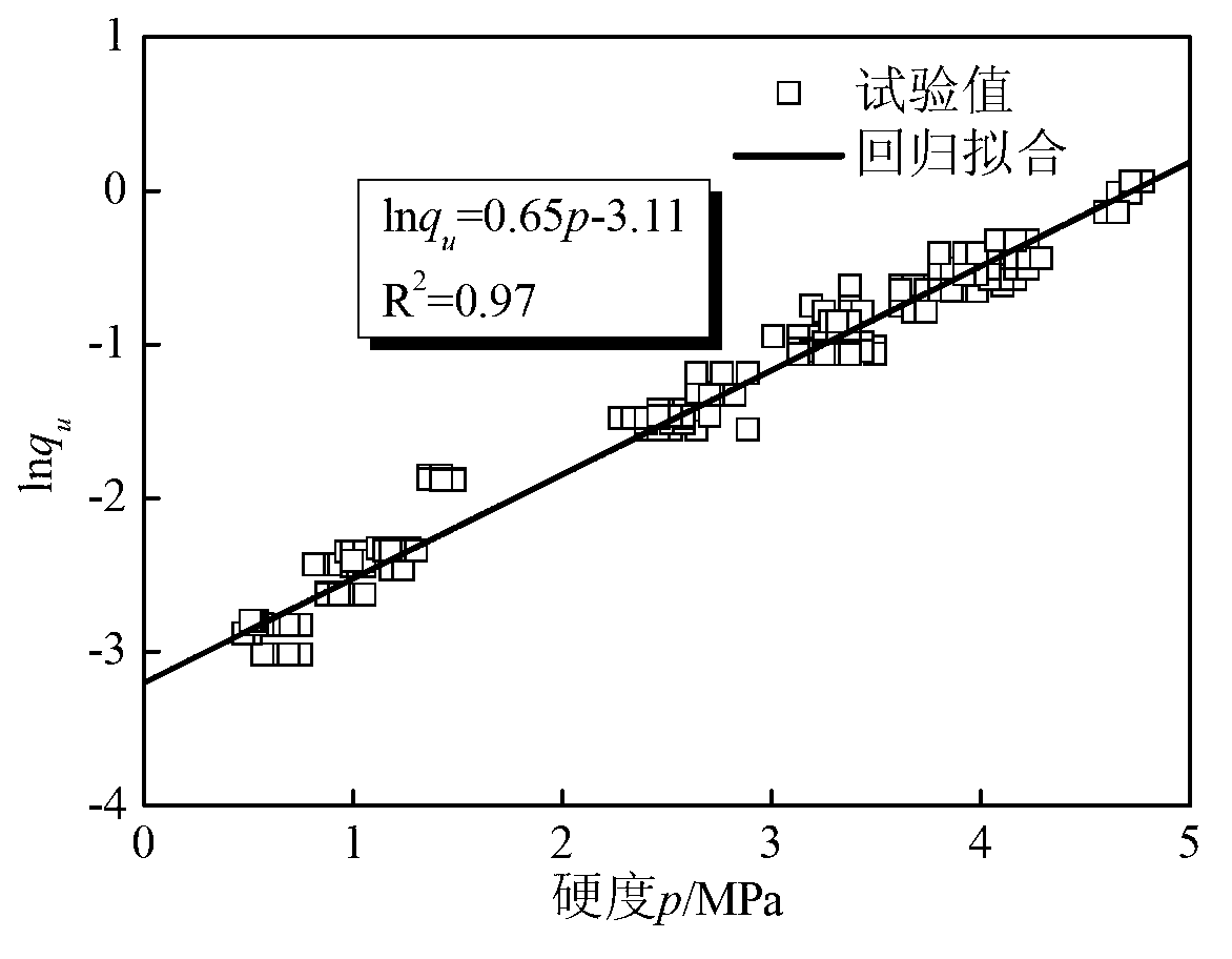 Method for detecting strength of soil-cement admixture by using hardness test