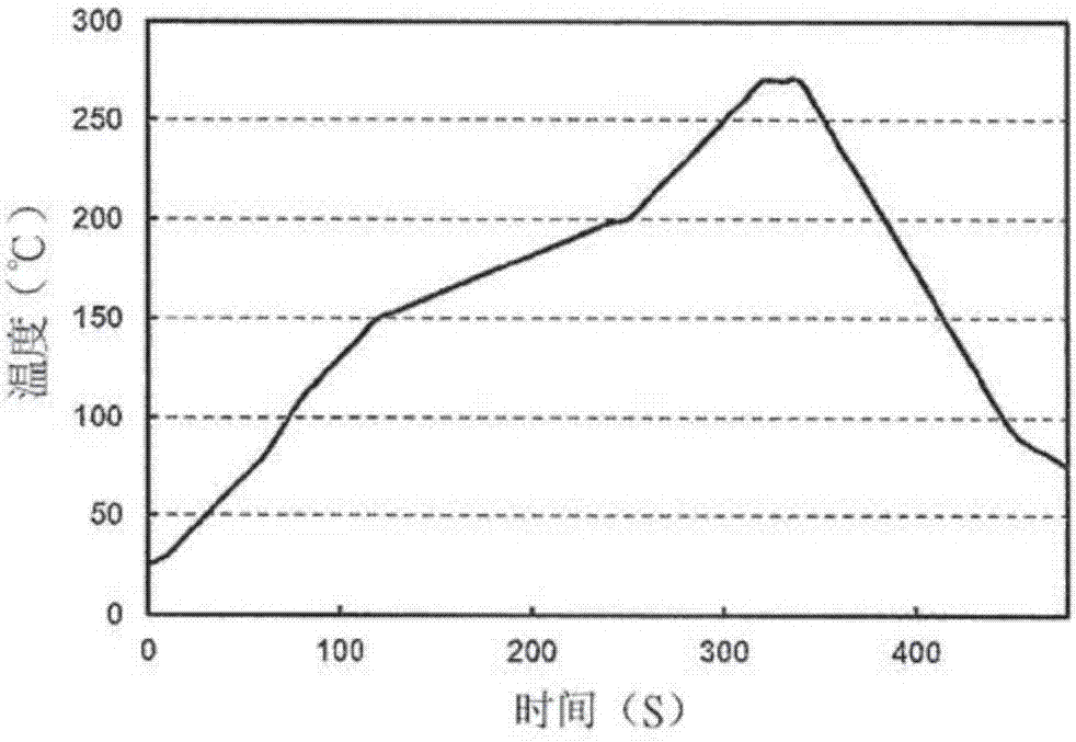 Terminal-modified soluble polyfunctional vinyl aromatic copolymer, and curable resin composition and optical waveguide produced using same