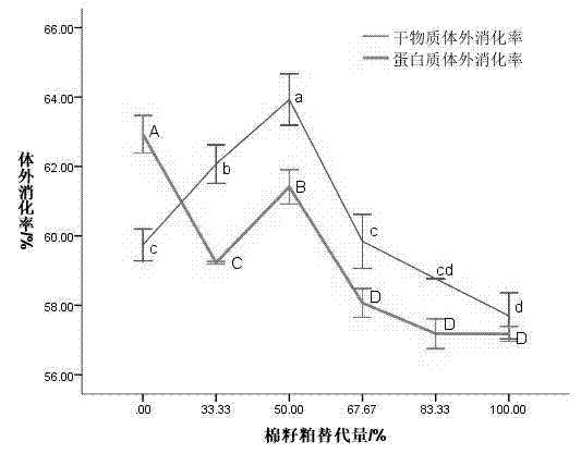 Puffed aquatic feed and preparation method thereof