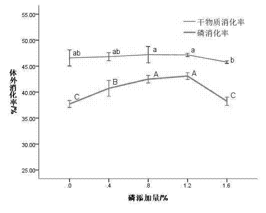 Puffed aquatic feed and preparation method thereof