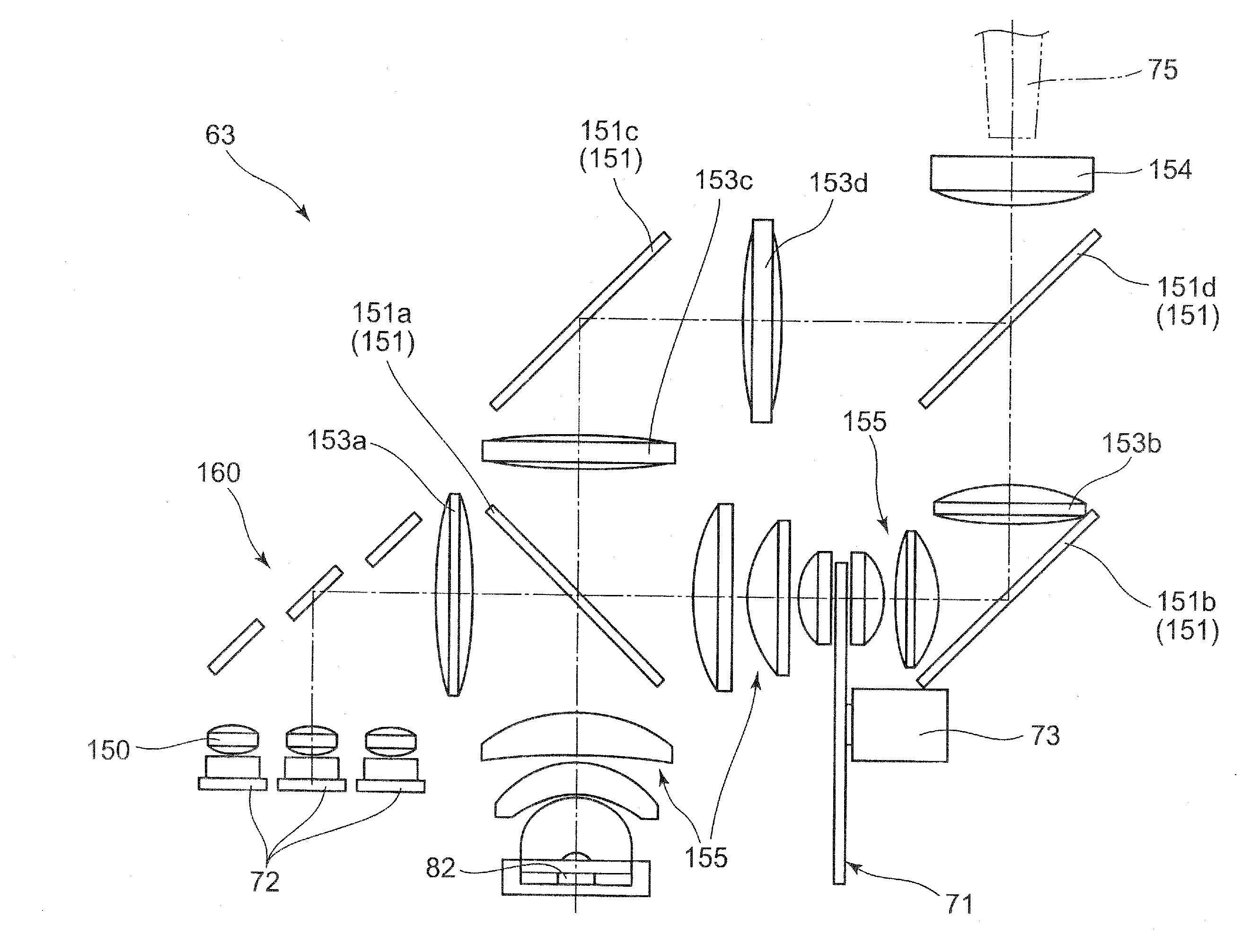 Light source unit that includes a luminescent material layer, a primary light source that emits light to excite the luminescent material layer, and an optical system including a plurality of mirrors, and projector