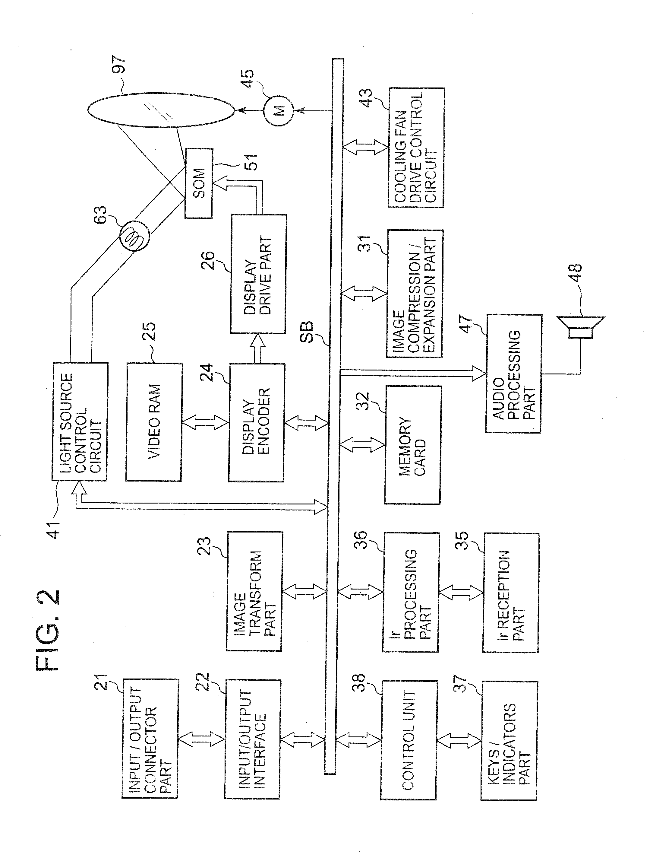 Light source unit that includes a luminescent material layer, a primary light source that emits light to excite the luminescent material layer, and an optical system including a plurality of mirrors, and projector