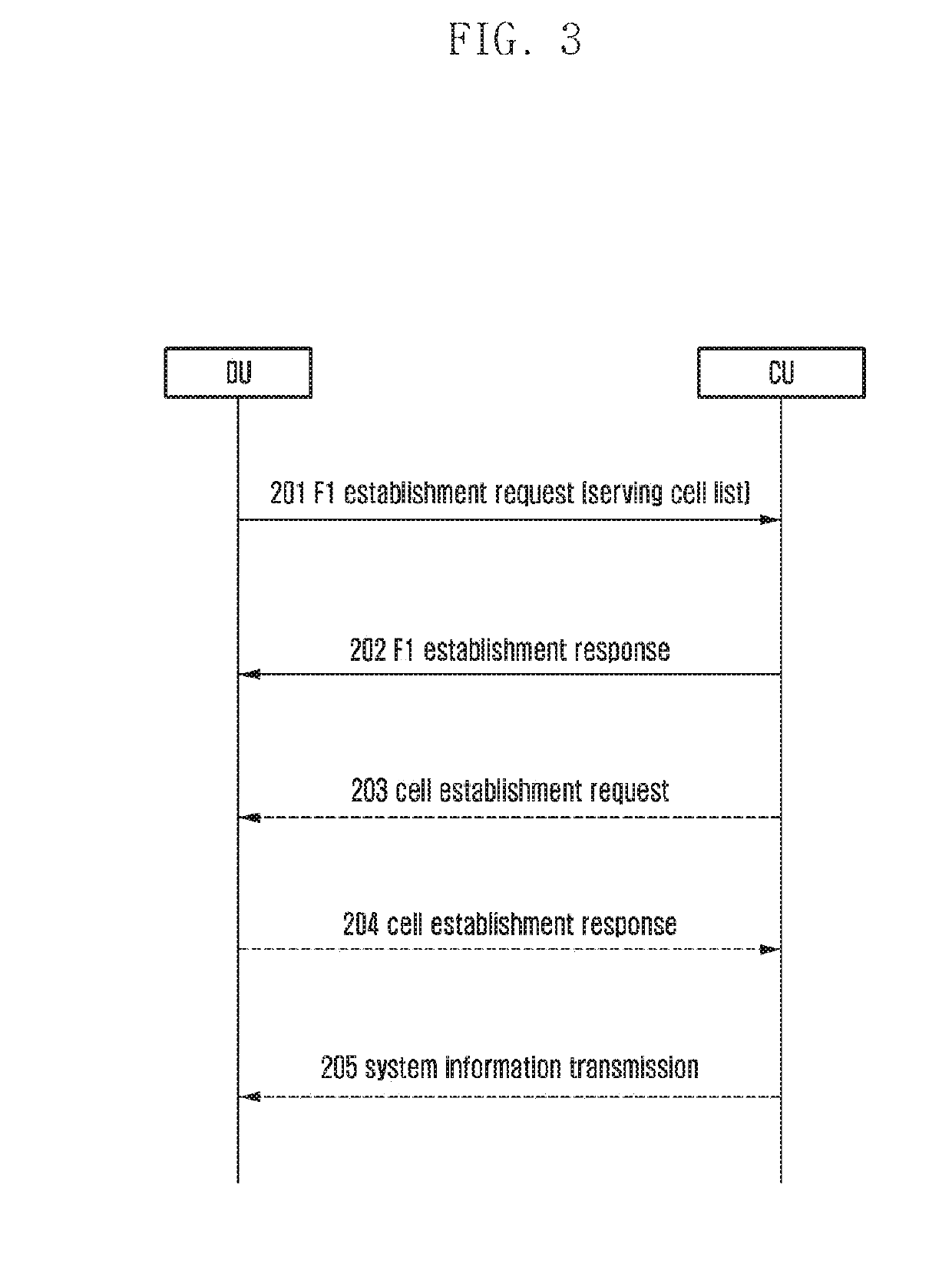 Method for establishing a fronthaul interface, method for performing access for a ue, method and apparatus for performing a handover for a ue, data forwarding method, user equipment and base station