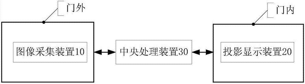 Gate anti-collision prompting system and method