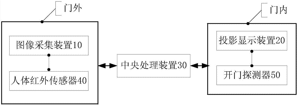 Gate anti-collision prompting system and method