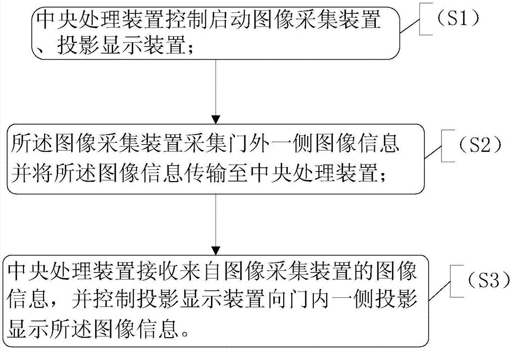 Gate anti-collision prompting system and method