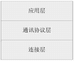 Middleware for supporting multi-device application