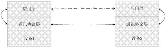 Middleware for supporting multi-device application